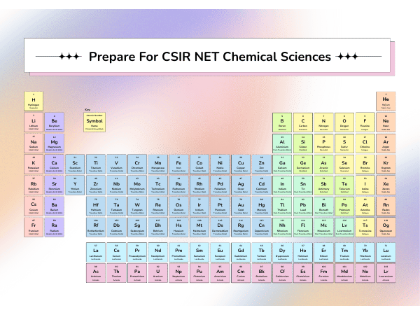 How To Prepare For CSIR NET Chemical Sciences?