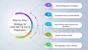 Understand Syllabus & Exam Pattern