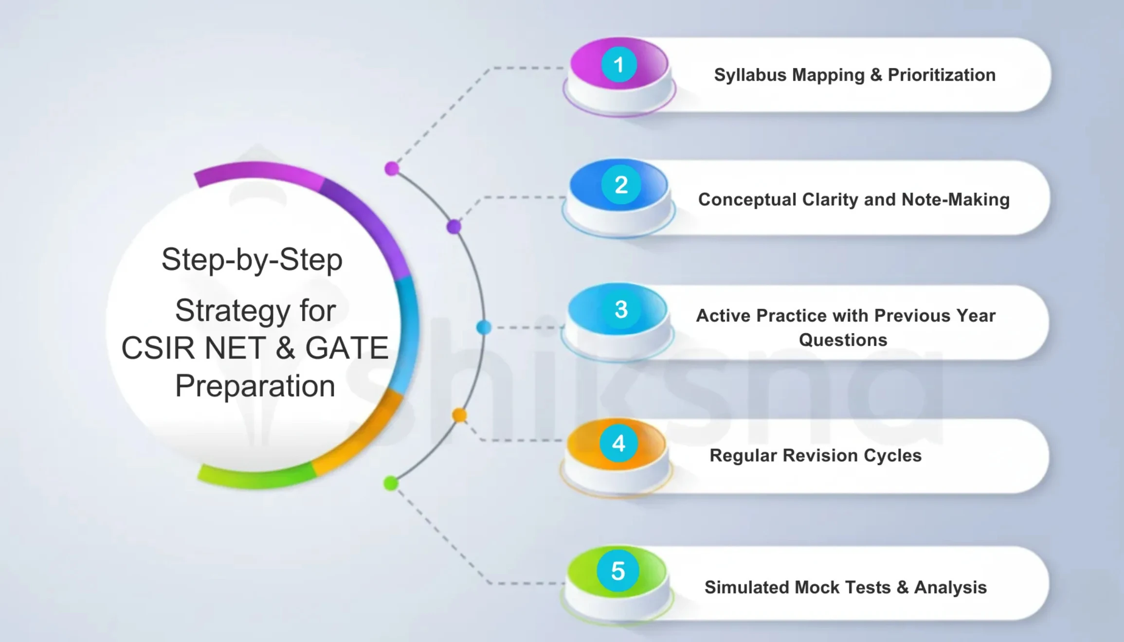 Understand Syllabus & Exam Pattern