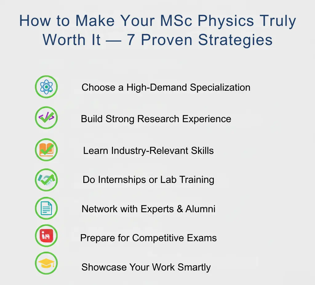 How to Make Your MSc Physics Truly Worth It — 7 Proven Strategies